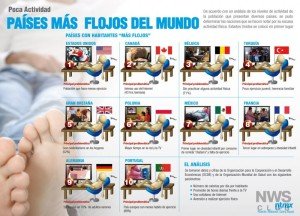 países OCDE