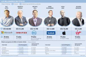 emprendedores millonarios