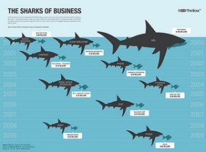 Tiburones de negocios