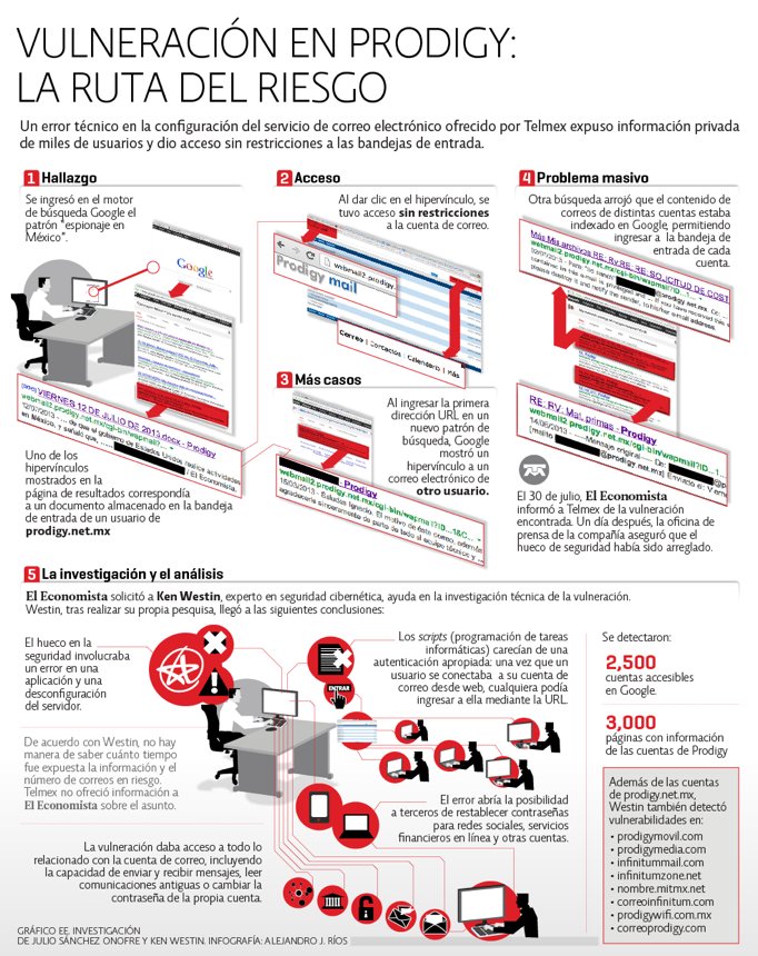 prodigy, internet, infinitum, telmex
