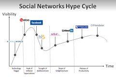 social media, internet