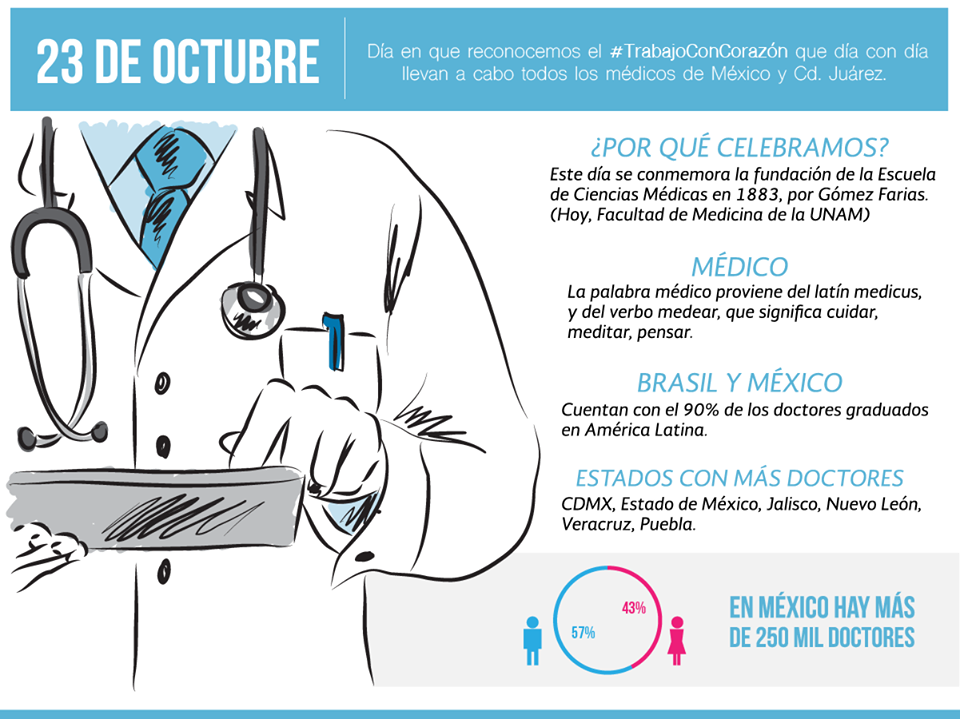 Feliz día del Médico en México para todos nuestros ciber doctores