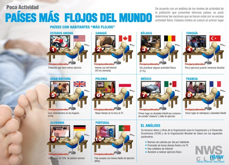 países OCDE