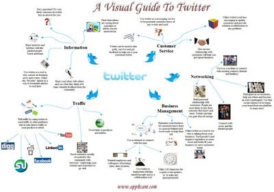 twitter
