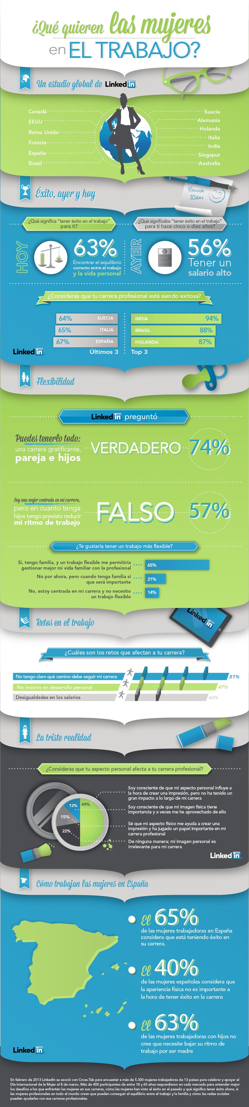 Mujeres online