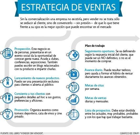 estrategia de ventas para mejorar tus ingresos de tu estrategia de ventas