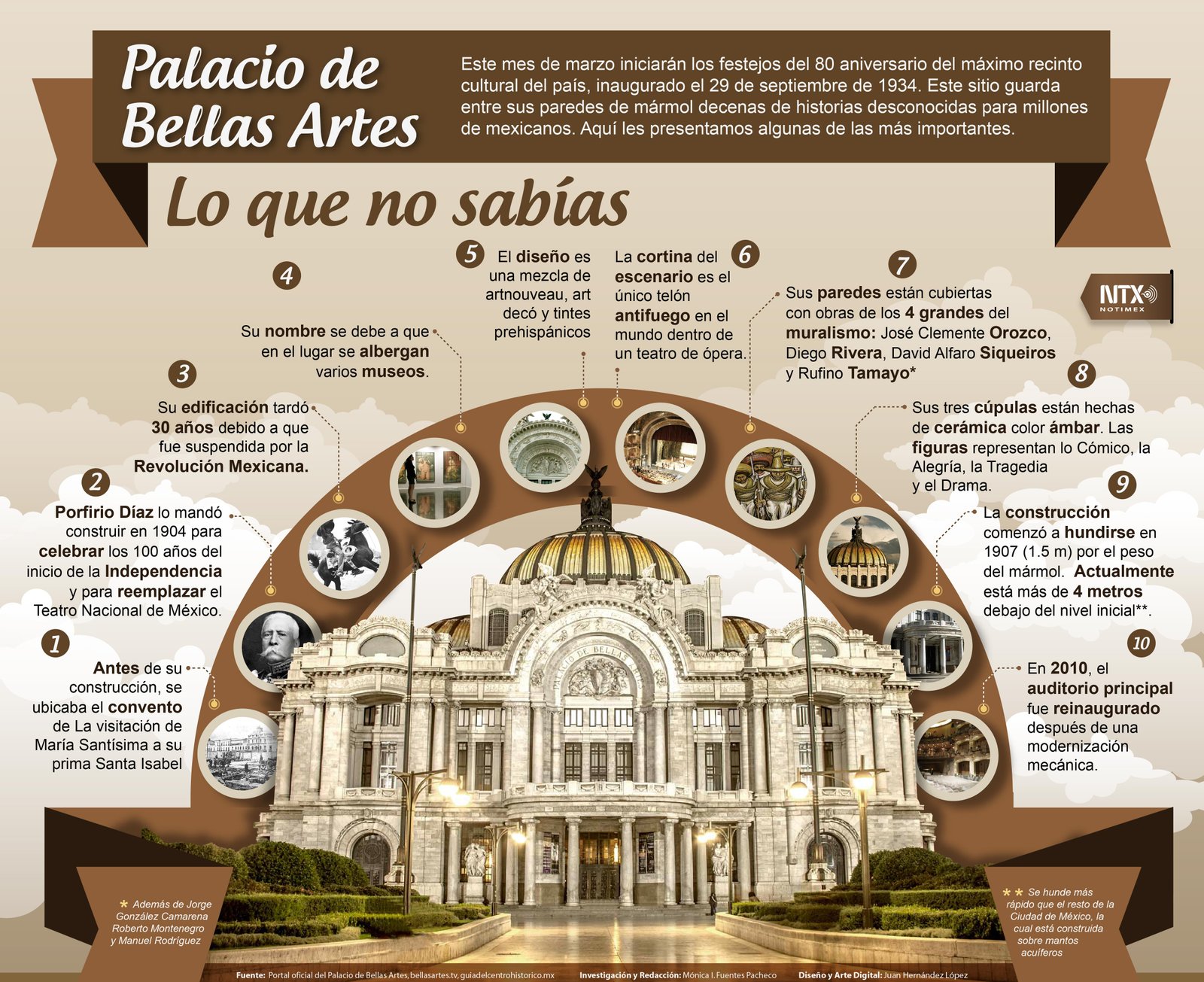 Infografia sobre el Palacio de las Bellas Artes en México